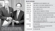 [인사이드&인사이트]‘론스타의 덫’ 16년으로 충분하다