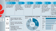 [인사이드&인사이트]美-中 5G 패권싸움 사이에 낀 한국, ICT 정책리더십부터 세워야