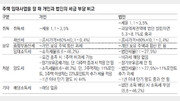 [머니 컨설팅]주택임대 개인사업자의 법인 전환, 단계별 유불리 꼼꼼히 따져 결정을