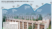 집값 잡을 ‘최강 카드’지만 反시장적… 양날의 칼 분양가상한제[인사이드&인사이트]