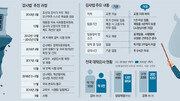 “누굴 위한 법이냐”… ‘보따리 강사’ 쫓겨나고 ‘재정난 대학’ 벼랑 끝[인사이드&인사이트]