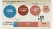 노동시장 이중구조, 왜 문제가 되나요