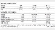 [머니 컨설팅]저금리-불확실성 시대 은퇴자금 관리, 채권-월지급식 등 안전자산 늘려야