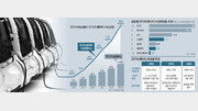 반도체 이후 먹거리는 전기차 배터리… 불붙은 글로벌 주도권 경쟁[인사이드&인사이트]