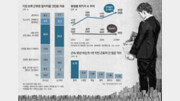 정년 연장뒤 되레 조기퇴직 증가… 문제는 ‘연공서열 임금’[인사이드&인사이트]