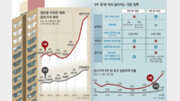 내집마련 진입장벽 된 ‘9억’… 실수요자들 대출숨통은 터줘야[인사이드&인사이트]