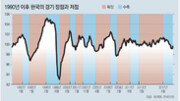 경기변동이란 뭐고 어떻게 판단하나요