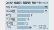 성범죄자 배달원이 온다면[현장에서/사지원]