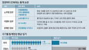 ‘정권 코드 통계’ 언제까지… 청장 임기 보장해 독립성 확보를[인사이드&인사이트]