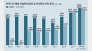 해외 주식투자, 경제에 어떤 영향 미치나요