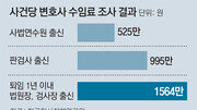 [단독]일반 변호사 525만원… 前官 1년차 1564만원