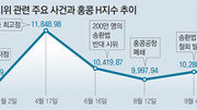 [머니 컨설팅]시위사태 속 ‘홍콩 H지수 기초 ELS’ 계속 가져가도 될까