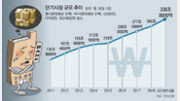 은행은 급히 돈 필요할때 어디서 빌리나요