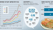 김장 포기일까, 배추 포기일까[윤희웅의 SNS민심]