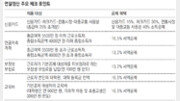 [머니 컨설팅]연말정산 조금이라도 더 돌려받으려면…