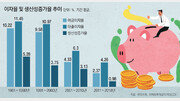 은행 이자율은 왜 갈수록 낮아지나요