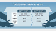 [우병탁의 절세통통(㪌通)]계약해지로 위약금 받았다면 세금 내야