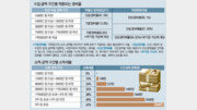 [머니 컨설팅]태양광 투자, 낮은 소득세만 따져선 안돼