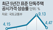 하나 마나 한 공시가 근거 공개[현장에서/유원모]