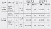 [우병탁의 절세통통(㪌通)]1주택자 내년부터는 보유만해도 ‘장특공제’