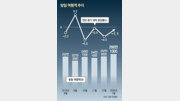 日 긴자도 피해 가지 못한 코로나19… 더 큰 걱정은 ‘장기 침체’