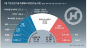 한진칼 27일 주총 ‘경영권 대결’… 남매간 지분경쟁 장기전 가능성[인사이드&인사이트]