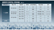 [우병탁의 절세통통(㪌通)]8억 주택 취득세, 올해부터 264만원 증가