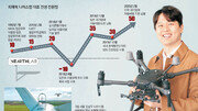 “풍력발전기 안전점검, AI드론에 맡기면 15분 만에 끝”