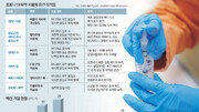 갈 길 먼 코로나 치료제-백신… “성급한 접종은 몸 안에 독 붓는 격”[인사이드&인사이트]