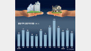 부동산 교환, 양도가격 정확히 산정해야[고준석의 실전투자]