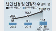 시스템 문제에는 눈감은 법무부[현장에서/박상준]