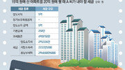 [머니 컨설팅]조정대상지역 ‘장기임대’ 득보다 실