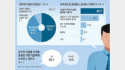 “정권 바뀌면 지금은 맞고 그때는 틀리다… 숙명인가 봅니다”