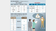 [머니 컨설팅]원금보장 ELD-손실제한형 ELS 주목하라