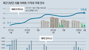 마냥 집값 떨어지기 기다리지 말라[고준석의 실전투자]