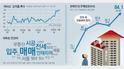 집값 오르니 ‘아파트’ 검색도 늘었다[윤희웅의 SNS 민심]