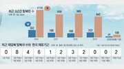 살기 고달픈 탈북민 ‘재입북의 유혹’… 9년간 28명 넘어갔다[인사이드&인사이트]