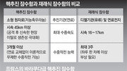 가시화된 핵잠수함 개발, 한미원자력협정 벽 넘어야 순항[인사이드&인사이트]