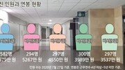 국회의원 보좌진 기업행 기회도 여대야소? [고성호 기자의 다이내믹 여의도]