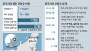 원전 오염수 방류 밀어붙이는 스가… 日서도 “안전 못믿어” 우려[인사이드&인사이트]