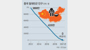 ‘절대빈곤 0명’에 집착하는 中… 내수경제 기반 마련 안간힘