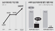 또 수술대 오른 실손보험…보험금 많이 타면 보험료 더 낸다[인사이드&인사이트]