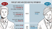 서른넷 동갑내기 대학-입사 동기 자산 격차…4억→11억 더 벌어져