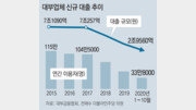 서민 ‘마지막 돈줄’ 대부업체 문턱마저 높아져