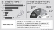 표절이 ‘관례’이던 시기는 없어… 대학마다 다른 잣대 손질해야[인사이드&인사이트]