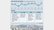 [고준석의 실전투자]주택경매, 전세권 설정여부 살펴야