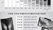 화면 펼치고 돌리고 늘리고… 스마트폰 ‘거거익선’ 경쟁[인사이드&인사이트]