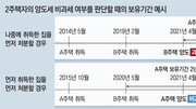 [우병탁의 절세통통(㪌通)]2017년 8월 2일 이후 조정대상 지역에서 산 1주택, 2년이상 보유-거주해야 양도세 비과세