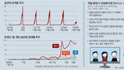 코로나가 바꾼 ‘송년회’ 풍경[윤희웅의 SNS 민심]