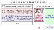 [Q&A]식당·카페 등에 1000만원 추가 대출…1월18일부터 시중은행서 신청